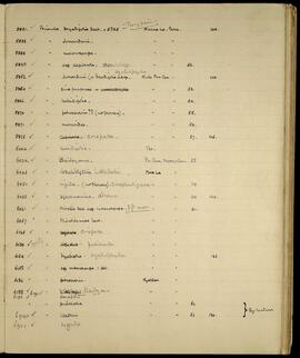 Primula specimen list with localities and notes