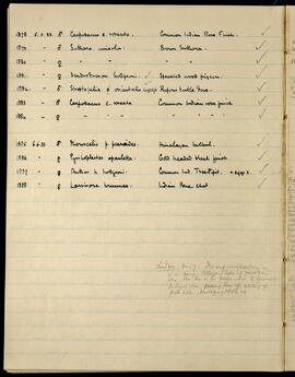 Bird specimen list and camp note, 5-7 June 1933