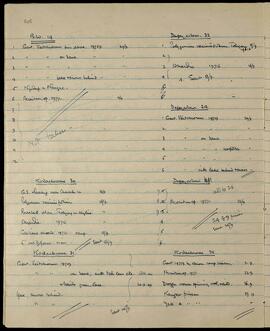 Photographic log for B.W. 14, Dufaycolour 23–24, and Kodachrome 30–32 (September 1949)