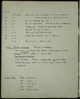 Unreadable diary page (OCR shows only quotation marks)