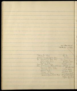 Phari-Kyirong-da 1933: Takar La (15 Aug) and Sur La plant notes