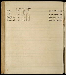 Pay record for Pintso, Tenduk, Cook, and Tsungpen