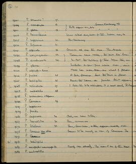Primula field notes at Kantanang