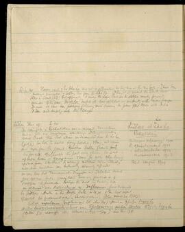 Lho La and Pachakshiri notes with bird observations