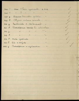 Specimen entries 2146–2156, 02/08/1933