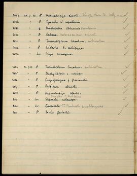 Bird specimen list, Kuru Chu Valley, 20–21 July 1933