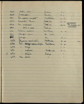 Field specimen list with localities and dates