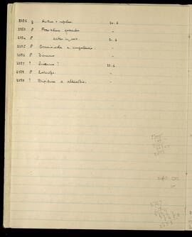 Bird specimen list, entries 2382–2389