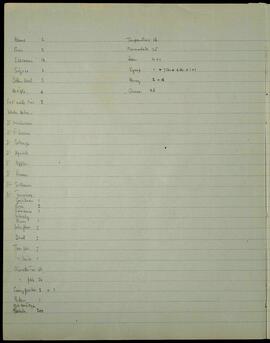 Provisions and equipment list