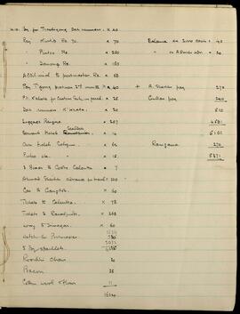 Expense ledger for Trashigong and subsequent travel