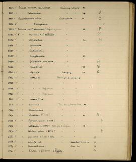 Specimen list of Primula and Omphalogramma from Chianang, Lanzung, and Chubumbula