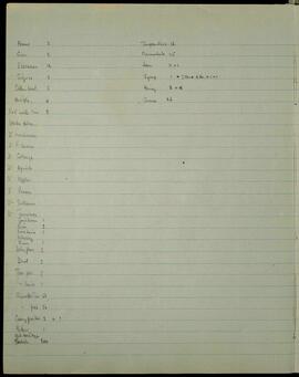 Inventory of provisions, tinned goods, and ammunition