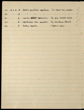 Bird specimen entries 1712–1716, 8 May 1933