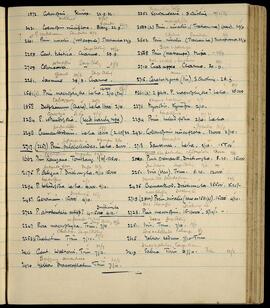 Specimen list from Shurap, Sanga Chöling, Leha and other localities (1936)