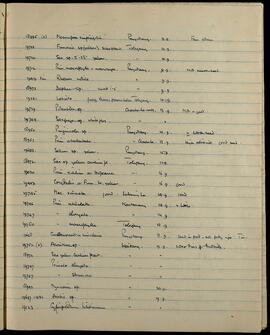 Specimen collection notes around Panyotang, Tolegang, Chachula, Luhun La, Kantanang, and Waitang