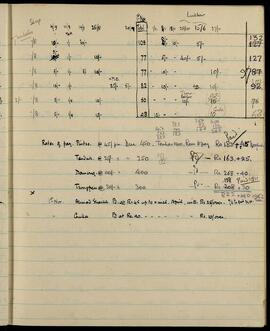 Payroll and livestock expense ledger entries
