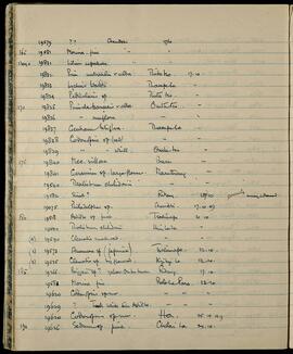 Specimen list and localities: Chendebi, Ritang, Thampela, Orila tso, Pelela Pass, Ha (October 1949)