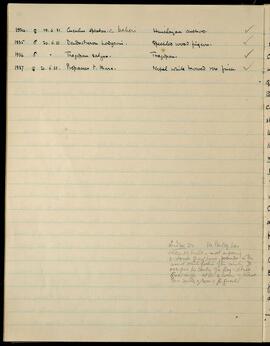 Bird specimen notes (19–21 June 1933) and note on Penlop's guest house