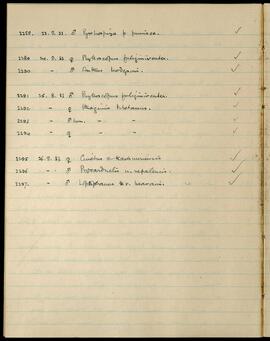 Bird specimen log, 23–26 August 1933