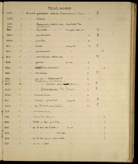 Primula specimen numbers and localities