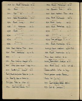 Specimen list with Rhododendron and other taxa from Natrampa, Trün, Chayul, Lung, Kap, and Rala La