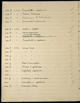 Specimen list 2185–2203, 6–8 August 1933