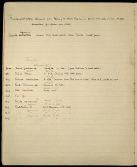 Lang La plant collection notes and observations