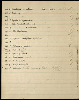 Bird specimen entries 2055–2071 from Pemi (25/06/1933), with Donga La note